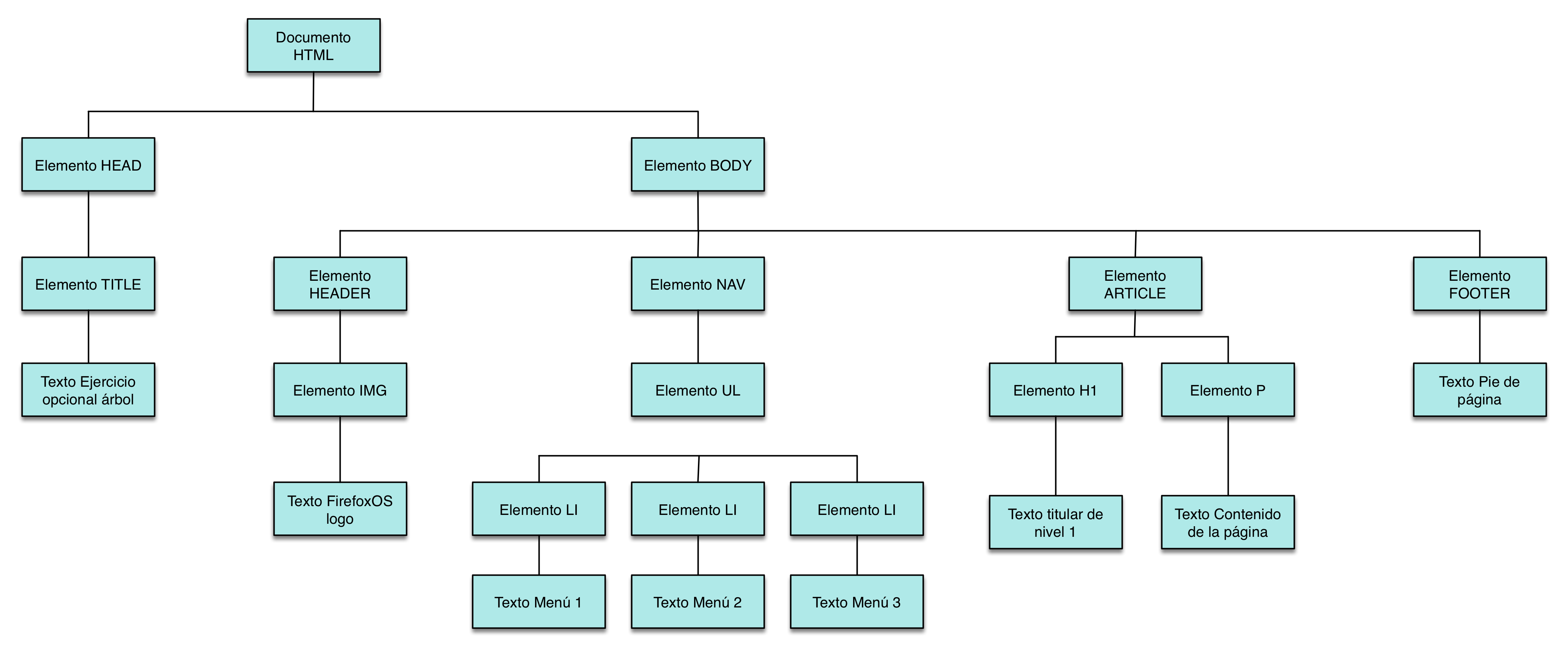 Estructura de árbol